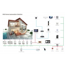KNX GVS Smart Home & Building Catalogue 2024