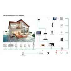 KNX GVS Smart Building Control Systems Catalogue 2024